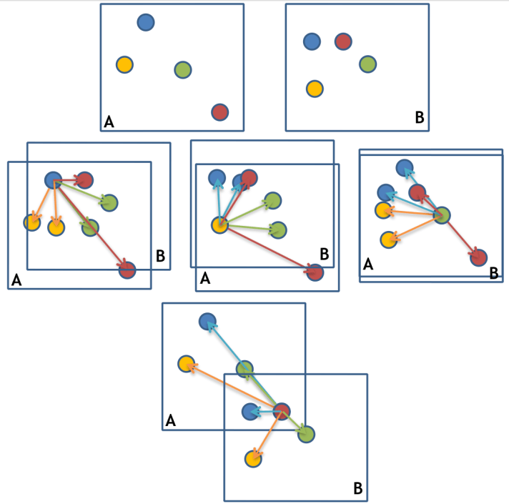 Putative Match Analysis (PUMA) – Anders Hast